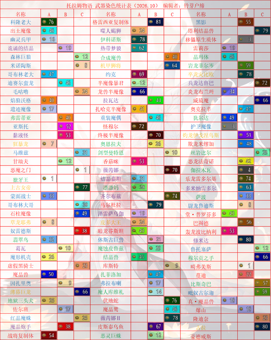 托拉姆物语托拉姆物语│2026年10月武染表