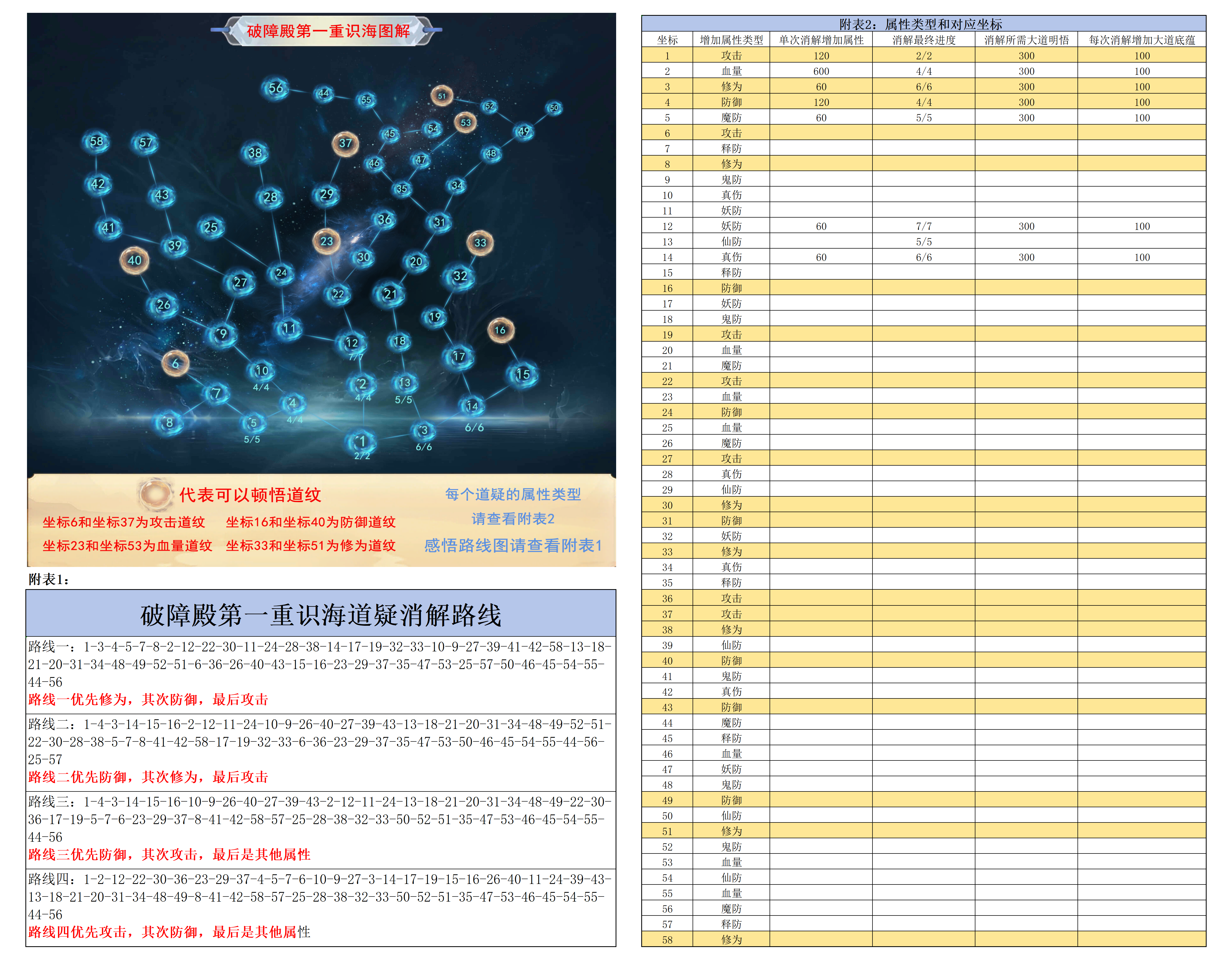 想不想修真全体起立，所有人把牛逼打在评论区！！爆肝五个小时终于做完