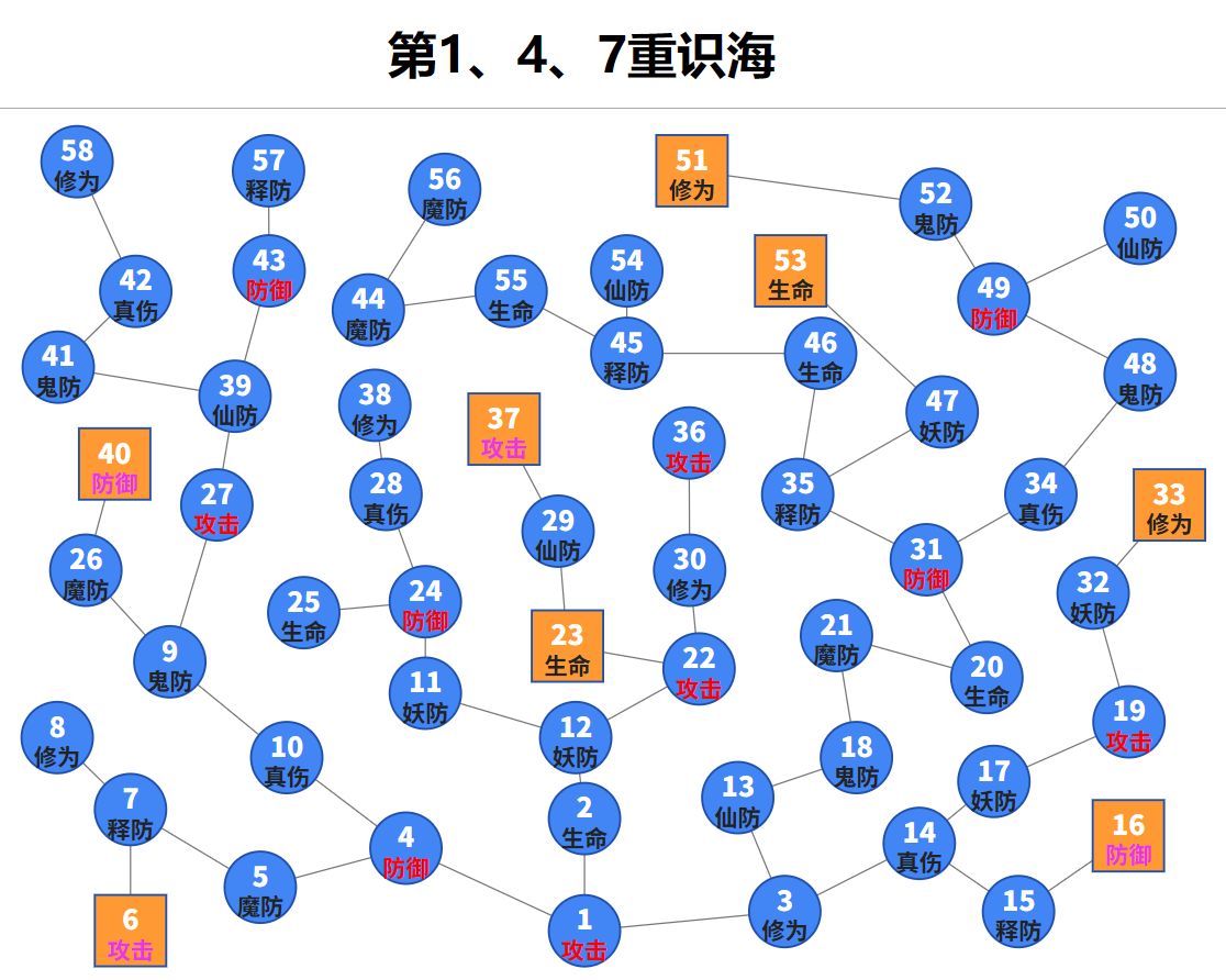想不想修真玉京城破障殿识海平面图