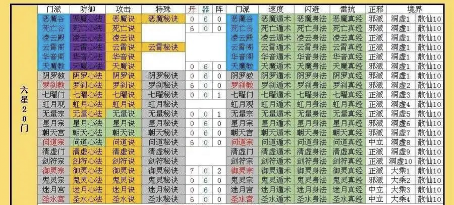 想不想修真想不想修真从入门到精通&mdash;&mdash;洞虚攻略