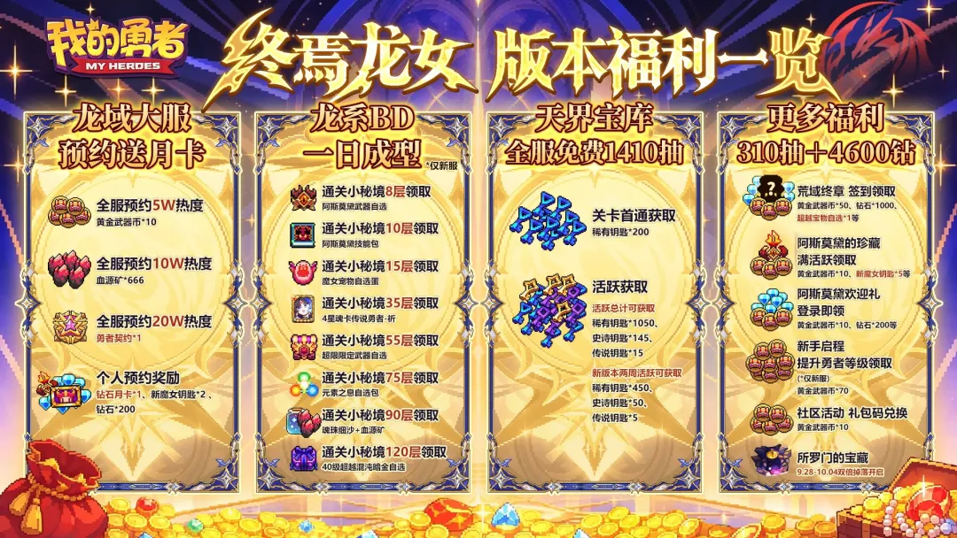 我的勇者【龙骑士】【快速打造龙魂之力BD（新水）】【回归攻略】