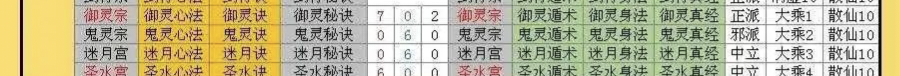 想不想修真想不想修真从入门到精通&mdash;&mdash;大乘攻略