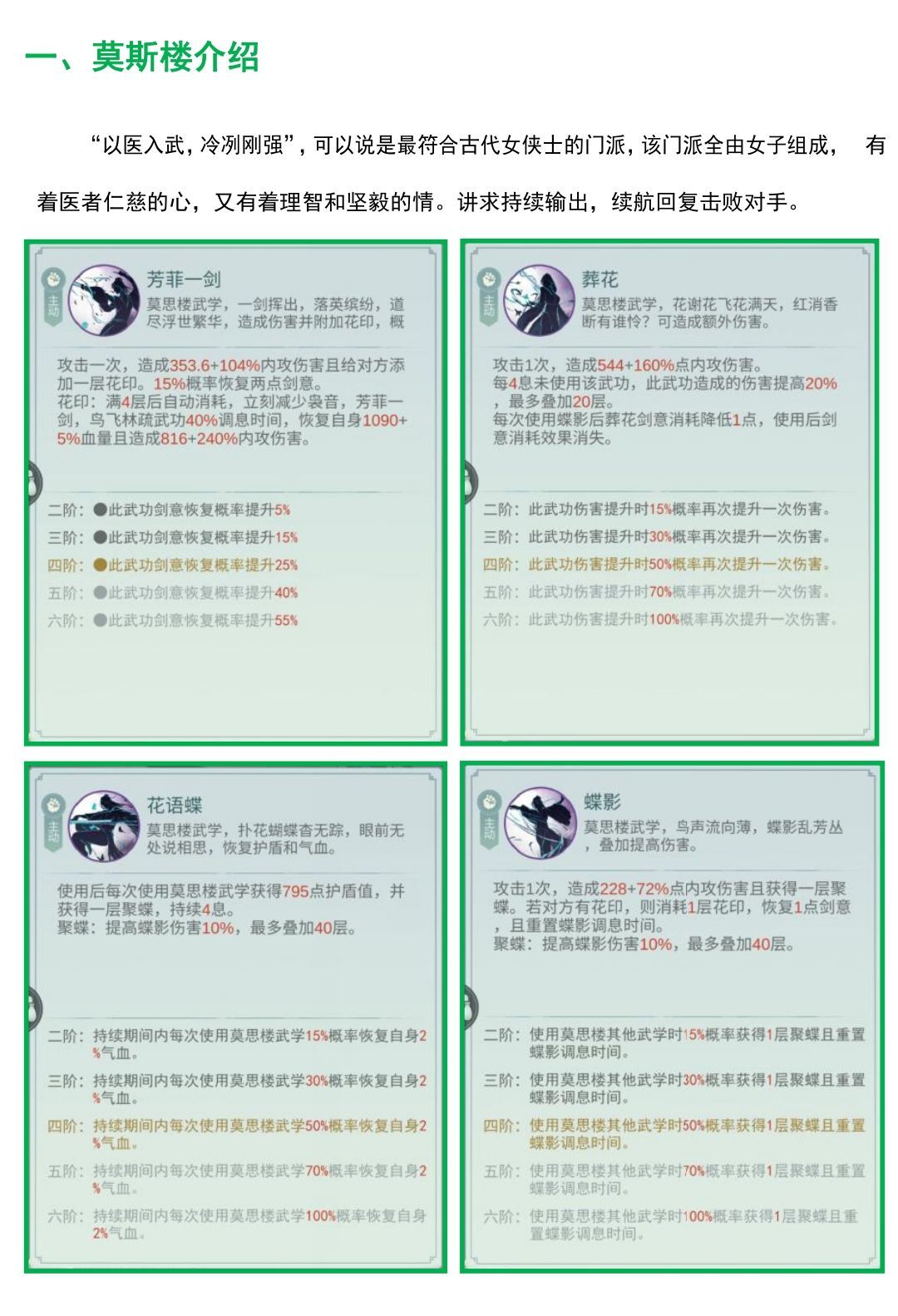 江湖悠悠莫斯攻略（含技能连招、剑培养、经脉、剑诀）