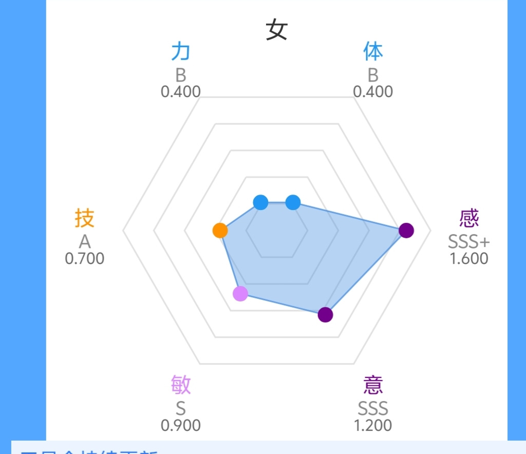 诸神皇冠关于精灵神特恩泽，真言，生灵的强弱
