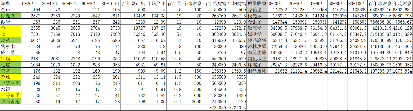 诸神皇冠关于占堡的一些新见解