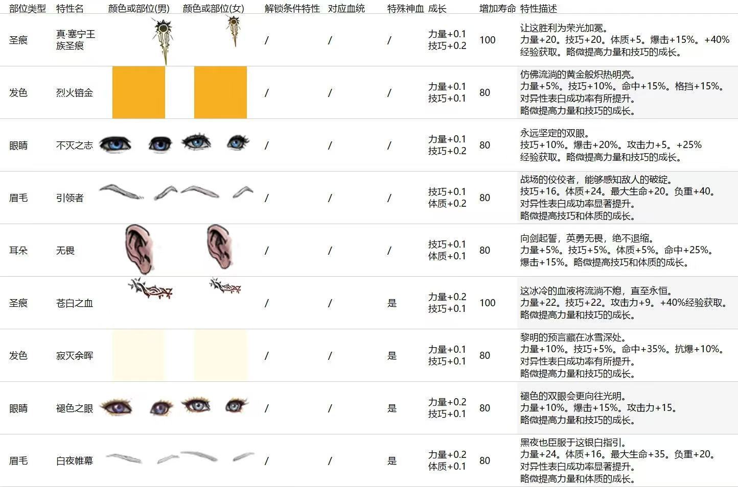 诸神皇冠关于塞宁神特选择
