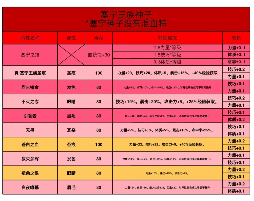 诸神皇冠全种族神特强度排行（2026年9月）