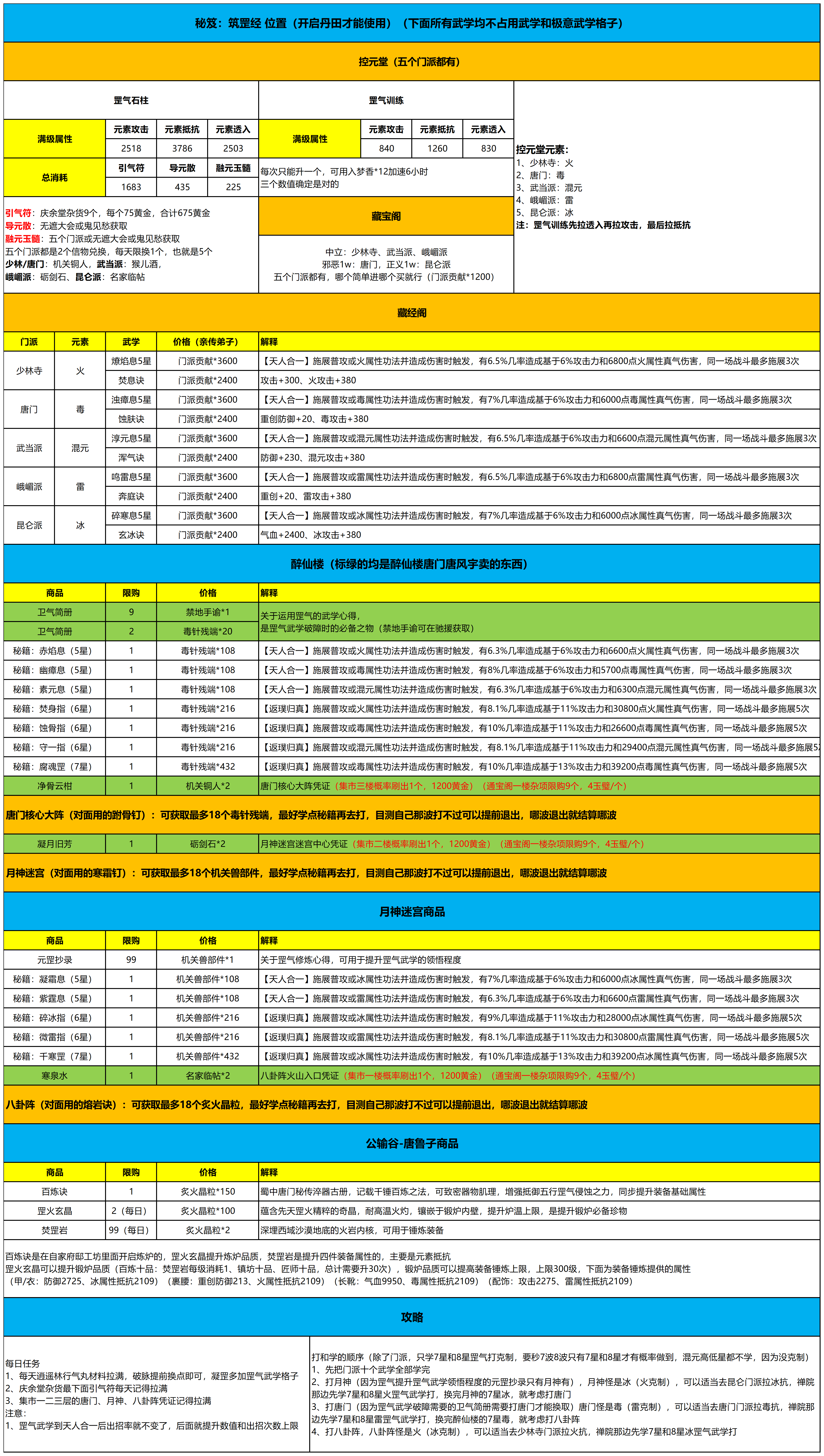 这就是江湖【罡气】攻略待完善