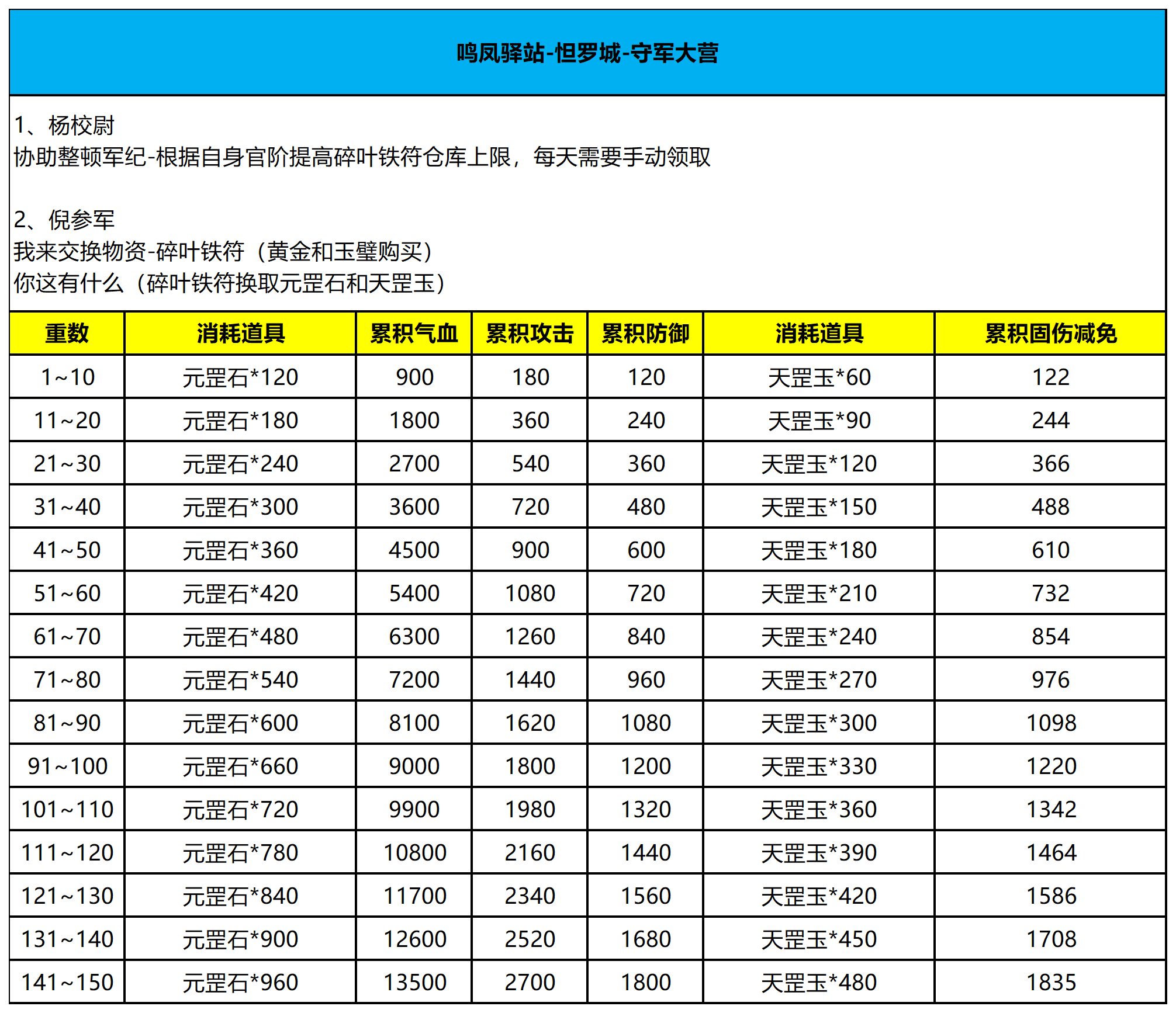 这就是江湖【鸣凤驿站】诸子百脉护脉真罡