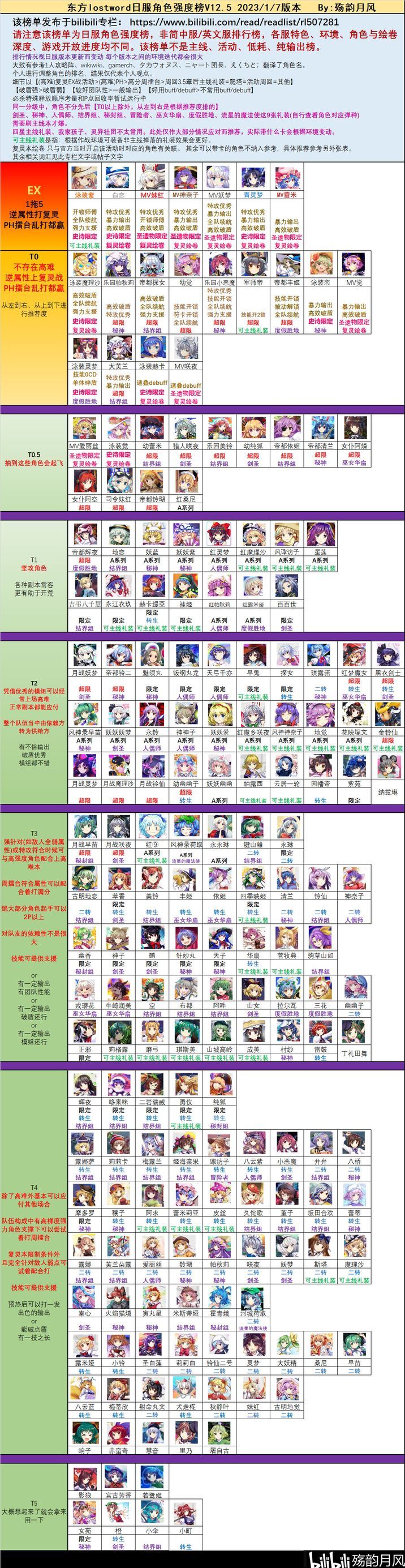 东方归言录瞎预测一下国服往后的池子