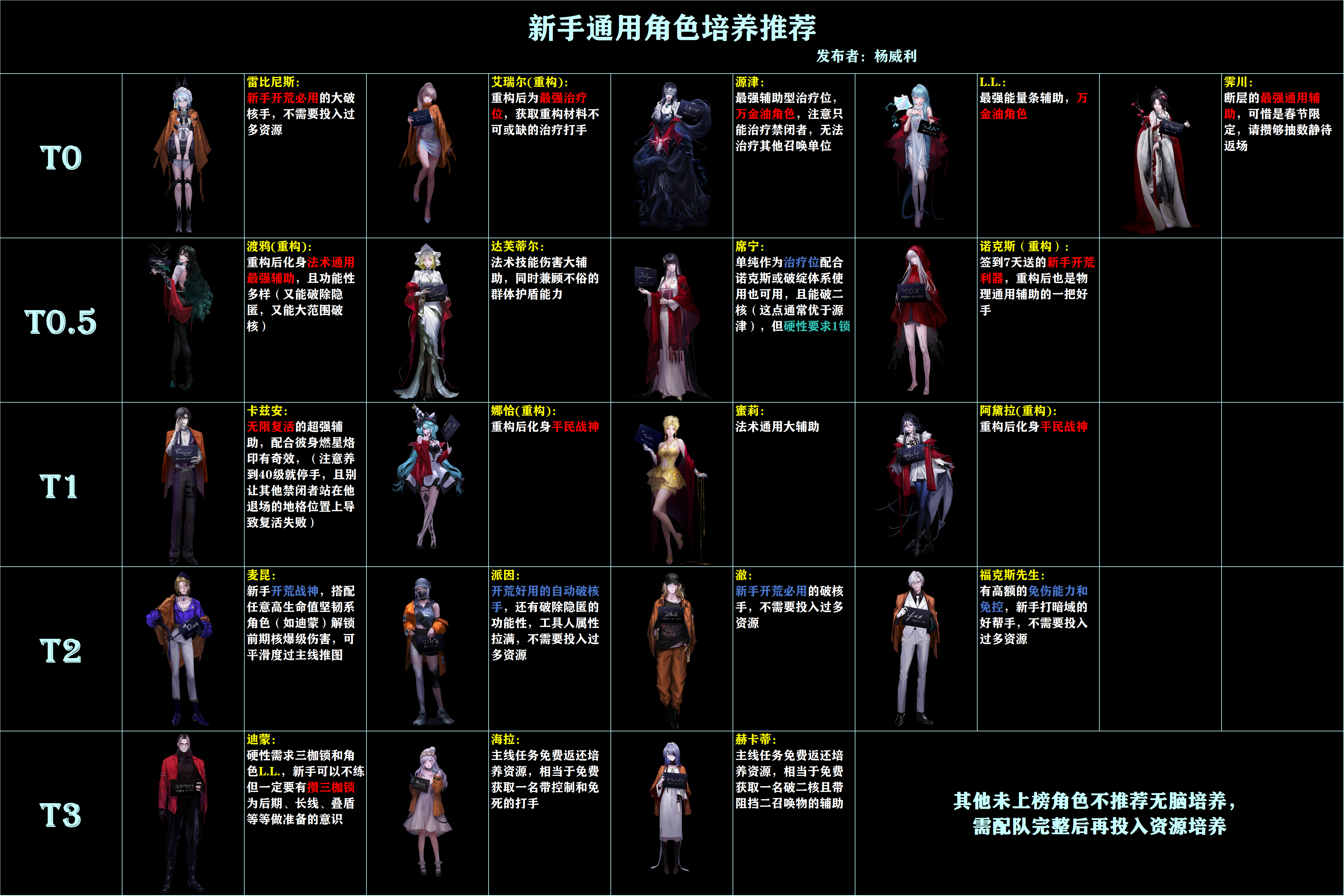 无期迷途各职业角色梯度榜单+新手通用角色推荐榜单&mdash;&mdash;2026年10月版本