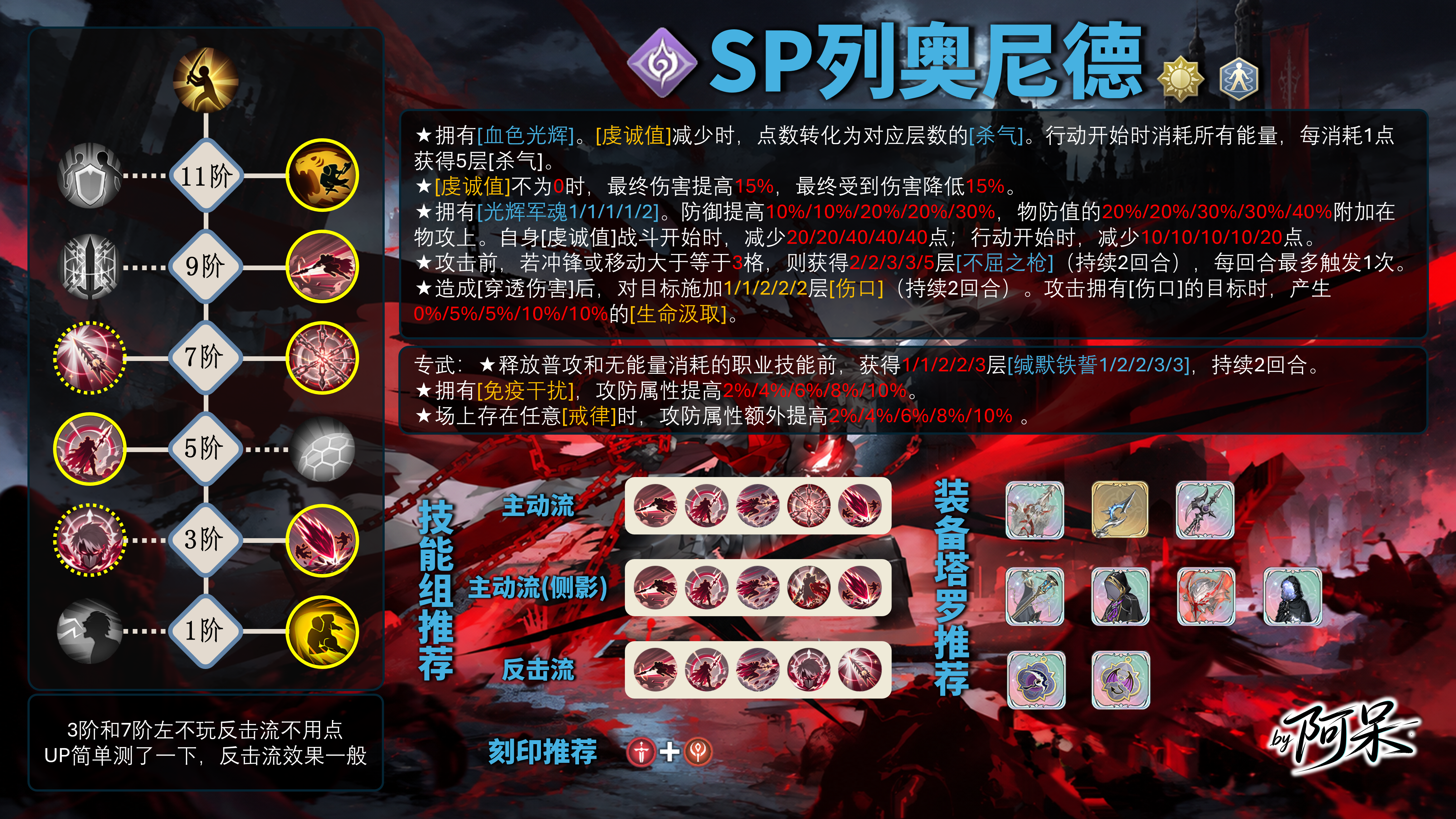铃兰之剑：为这和平的世界【法皇国版本】SP列奥尼德一图流全攻略测评丨抽取建议