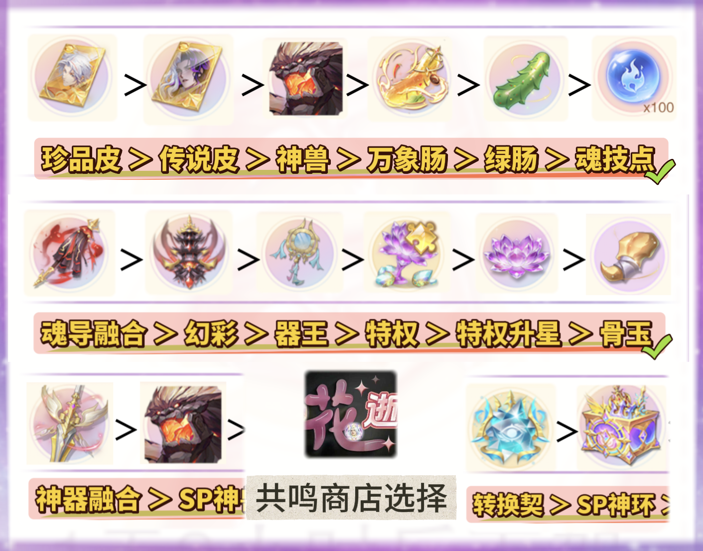 斗罗大陆：魂师对决第566期、共鸣商店优先级（7种）