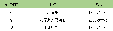 杜拉拉升职记【脑洞大开活动】开奖，快来领取你的奖品吧