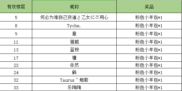 杜拉拉升职记端午限时活动&ldquo;粽&rdquo;横职场，现已开奖！
