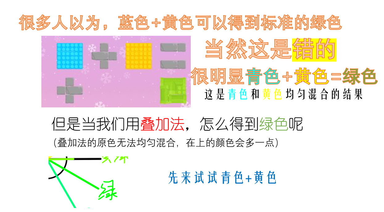 派对制造【青与靛】关于叠加法如何合成绿色
