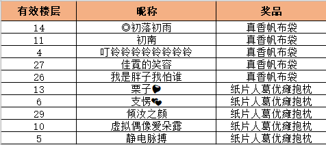 杜拉拉升职记加tag活动开奖啦！