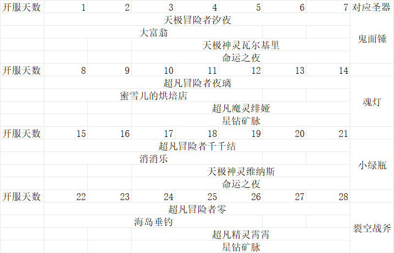 命运圣契2026.09.11版本新区攻略活动方面Rev2