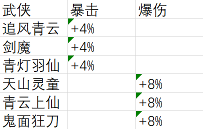 古今2-风起蓬莱经脉汇总