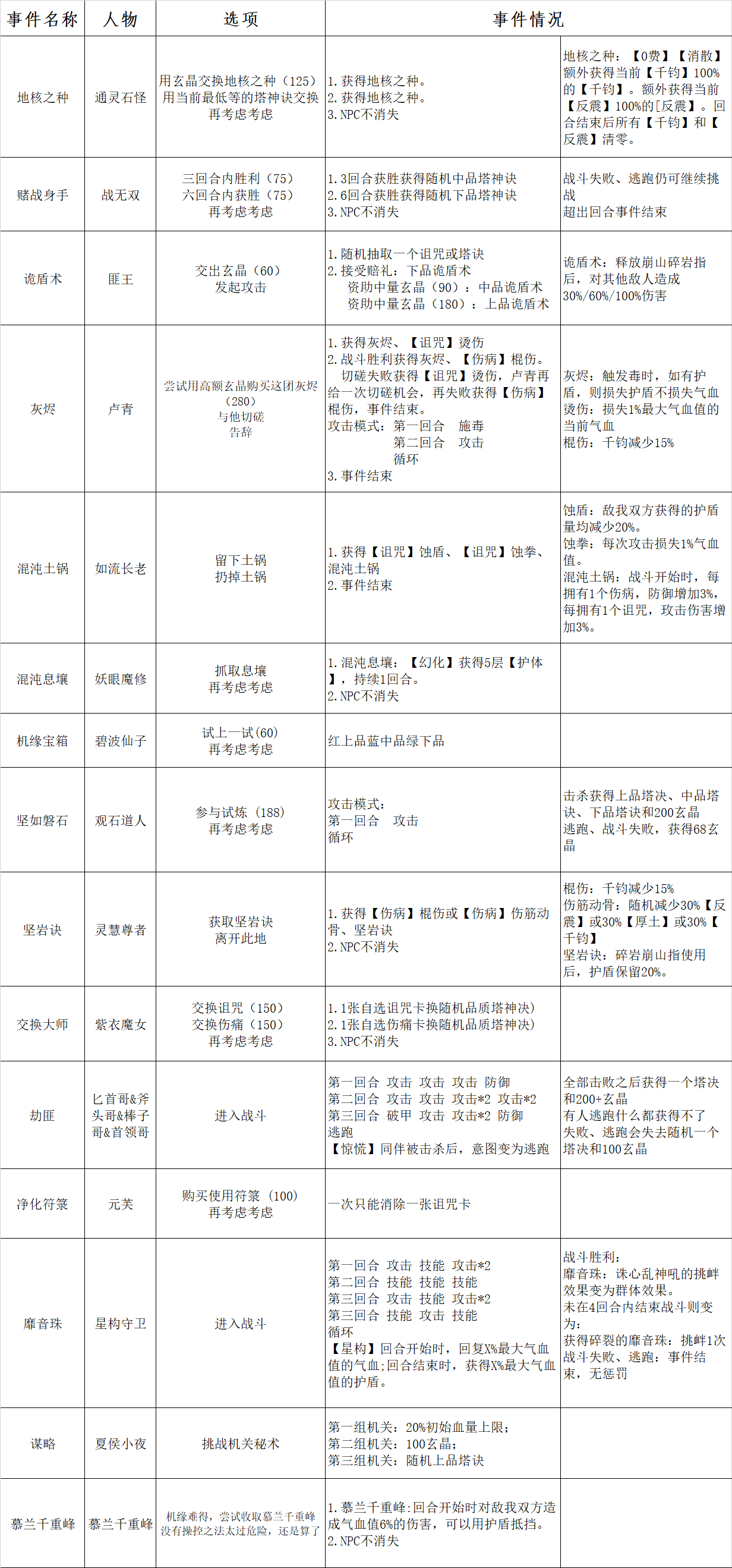 长生：天机降世【土塔大型攻略】事件篇