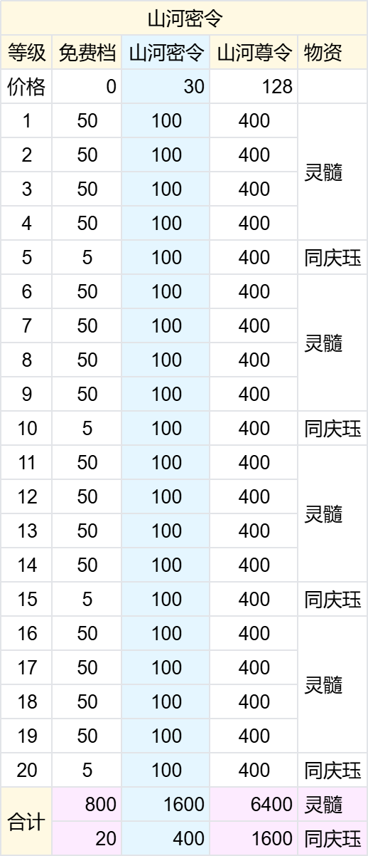 长生：天机降世长生物价体系分析
