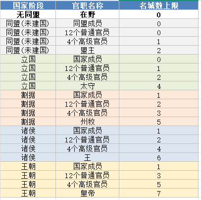 王者之心《王者之心》国庆新版攻城占领规则