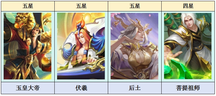 乱斗西游2乱斗西游2：天梯排位大事件