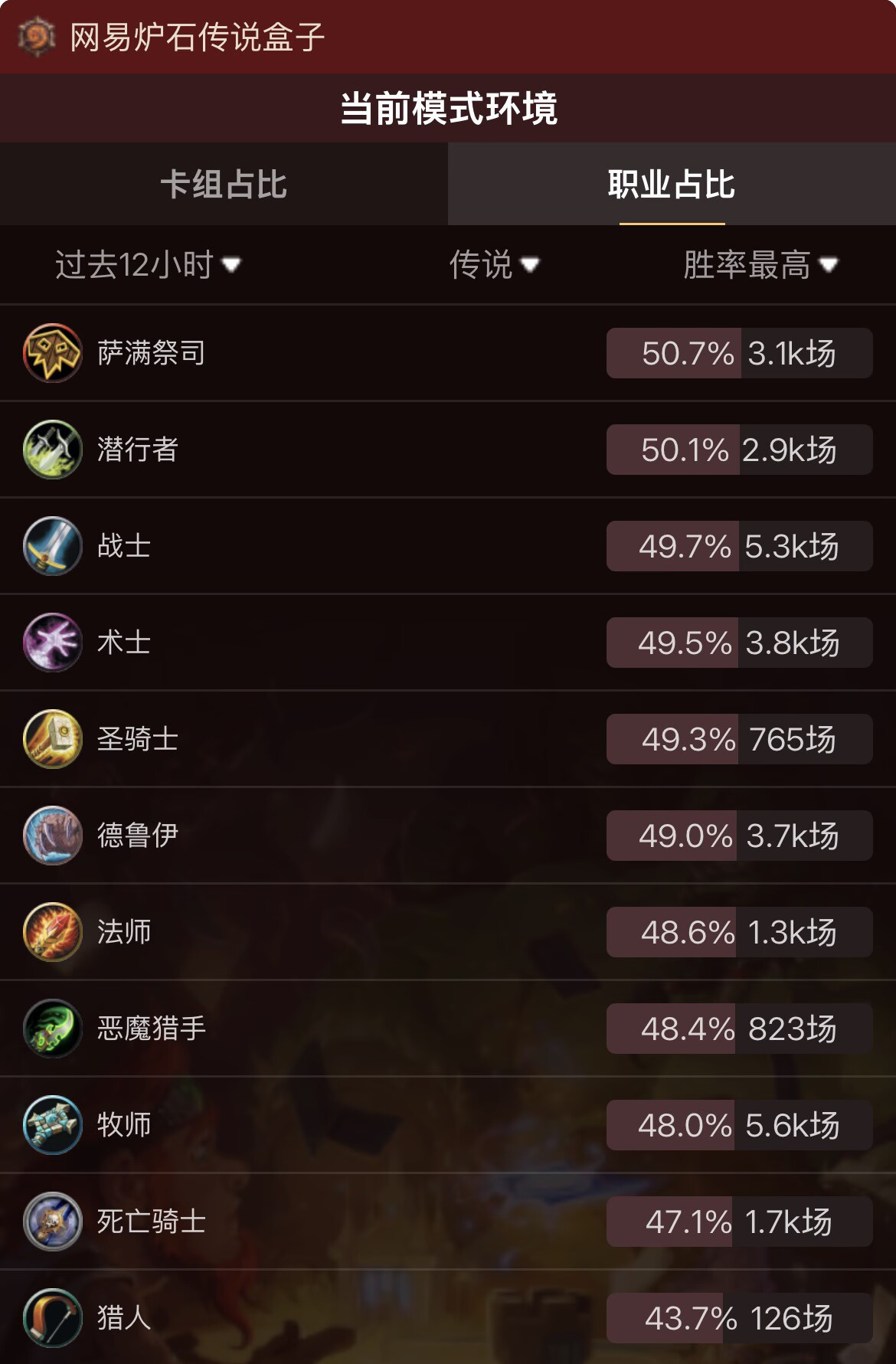 炉石传说炉石补丁更新，高胜率卡组分享