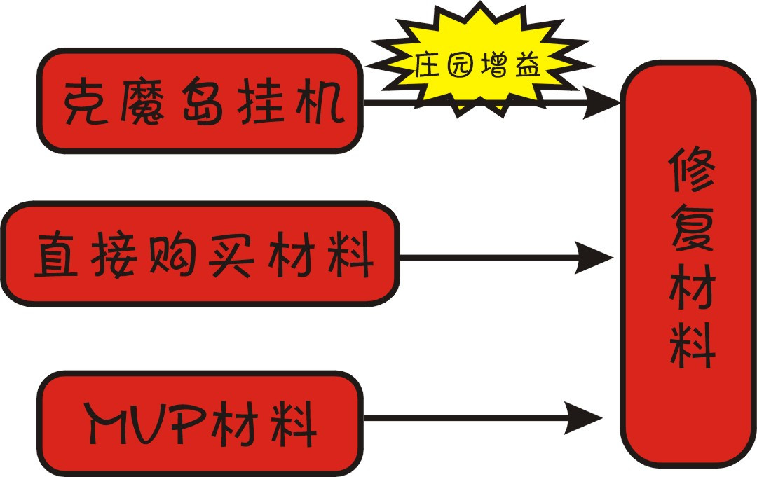仙境传说RO：守护永恒的爱云海群岛&mdash;&mdash;一点也不懂的就来这看看（6.22）