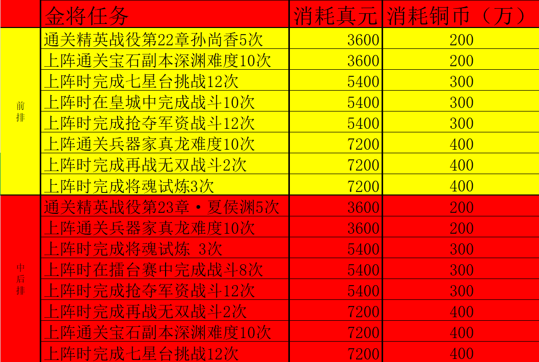 横扫千军怀旧服金将攻略丨金将进阶任务