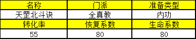 放置江湖武学更新 - 01.18全真教