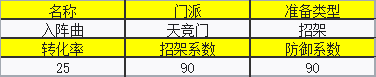 放置江湖武学更新 - 02.22-03.29天竞门绝学及门派改动