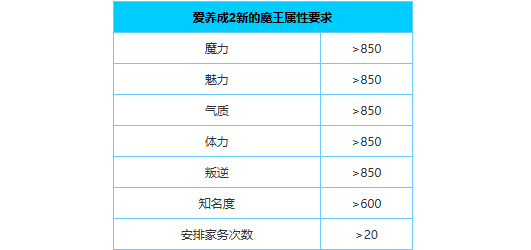 爱养成2爱养成2男生版新的魔王结局攻略 优秀的魔王大人