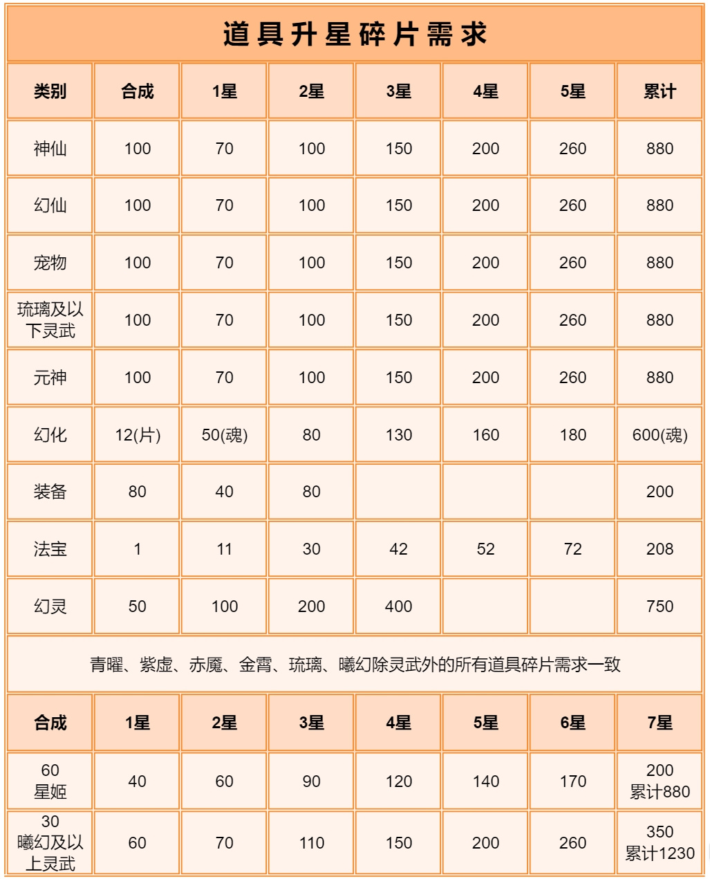 道友请留步曦幻灵武&middot;清玄安神铃测评
