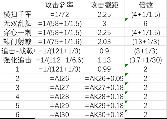 暴走英雄坛游戏软件V1.0战神棍公式优化