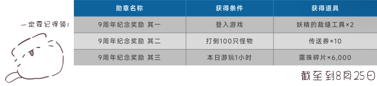 托拉姆物语小刻也能看懂的周年活动能干点什么