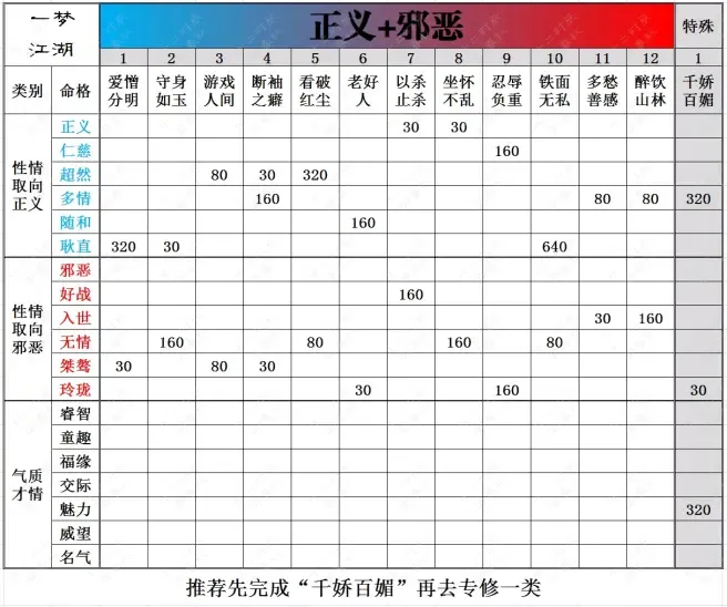 一梦江湖一梦江湖全脸谱收集攻略-邪恶向