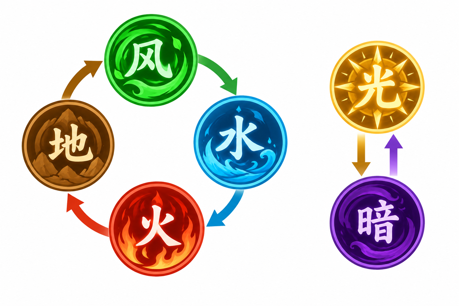 托拉姆物语第十七课：元素属性与属性克制