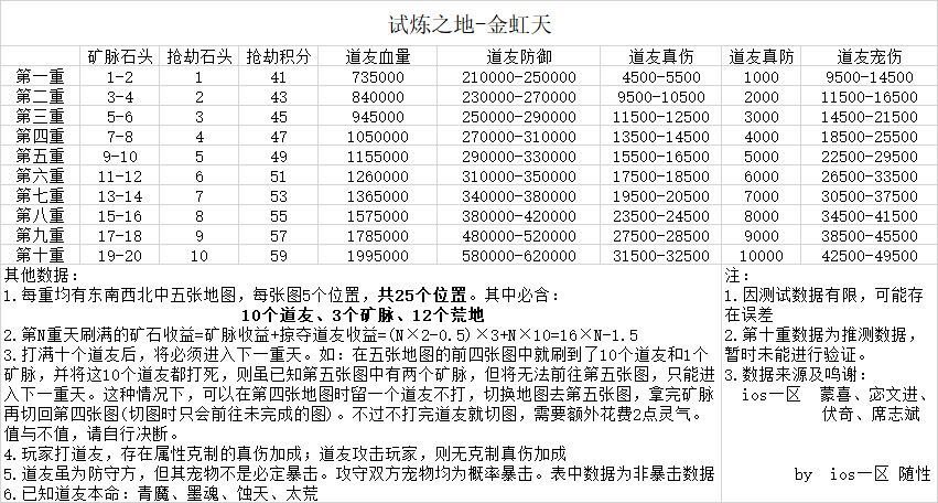 想不想修真想不想修真攻略和指引&mdash;金仙篇