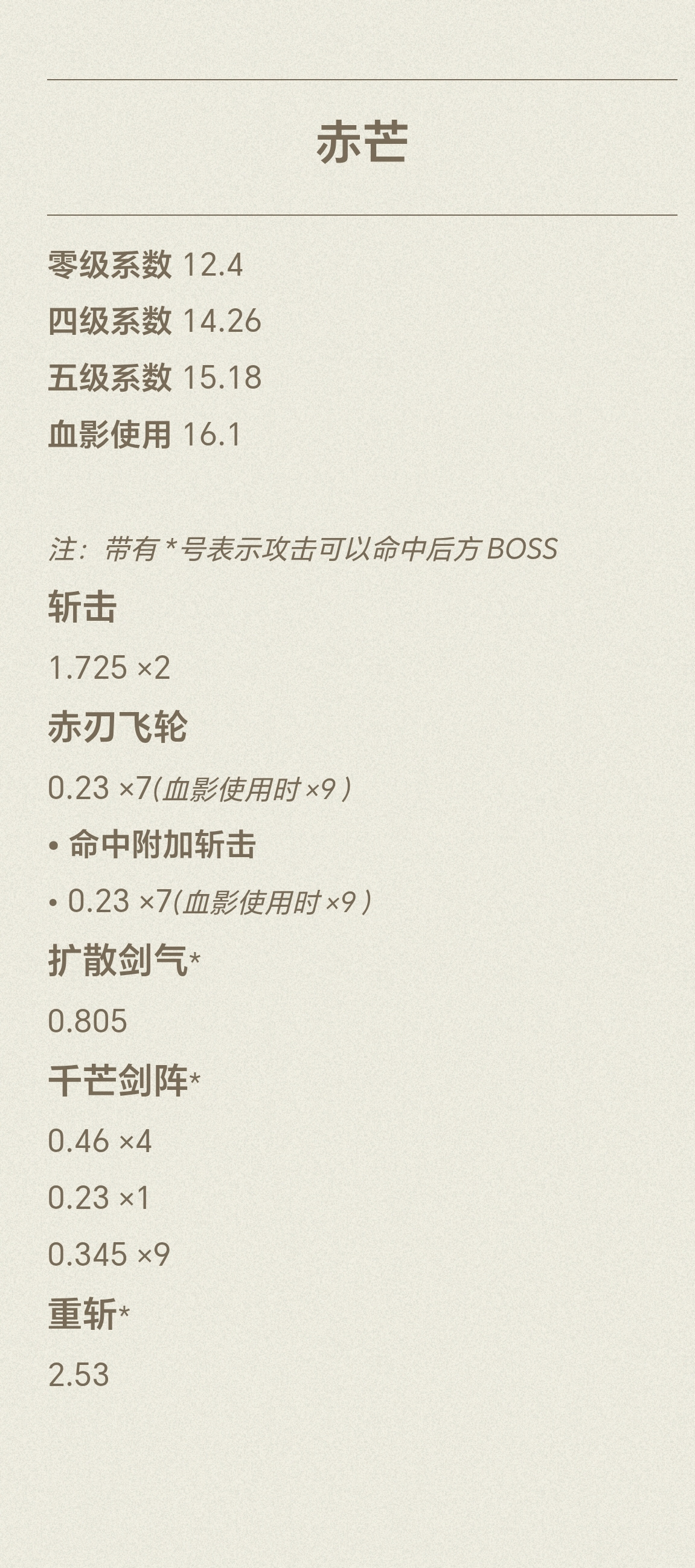 忍者必须死3新武器赤芒各级系数