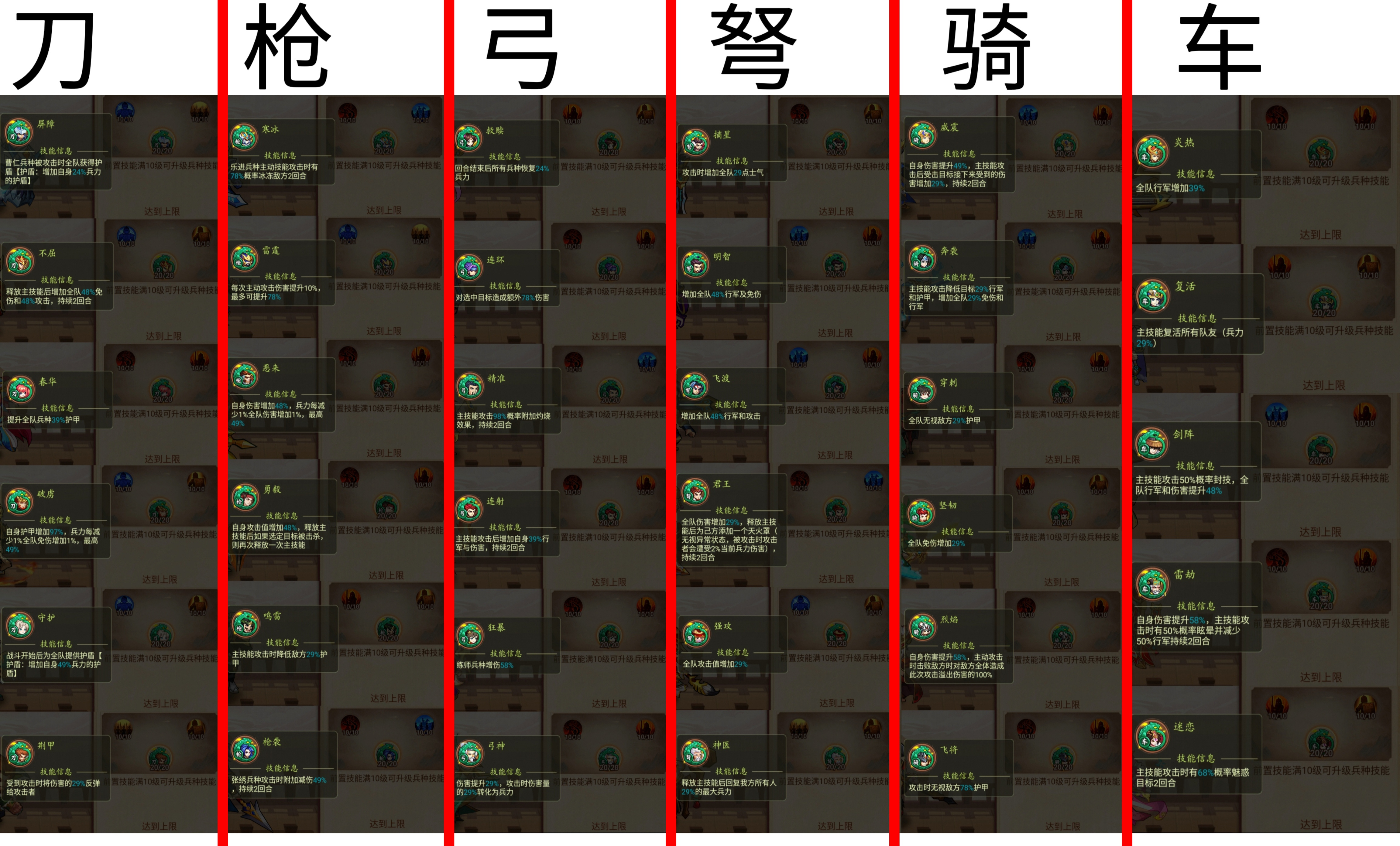乱世曹操传满级兵魂技能一览(2671版本)