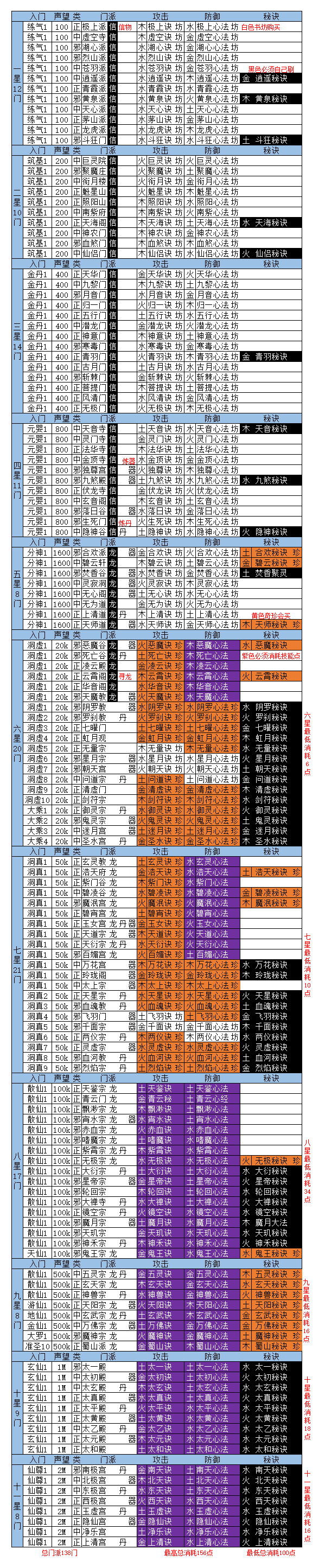 想不想修真想不想修真攻略和指引&mdash;玄仙篇