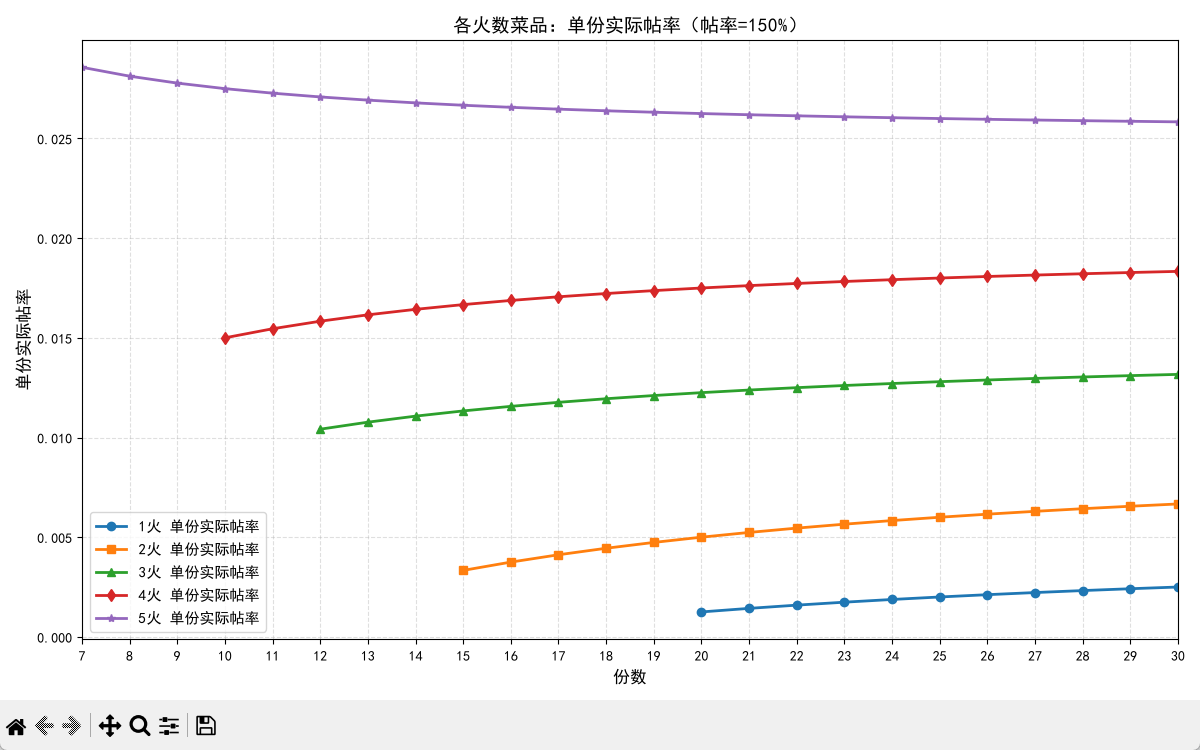 爆炒江湖江湖帖应该怎么刷