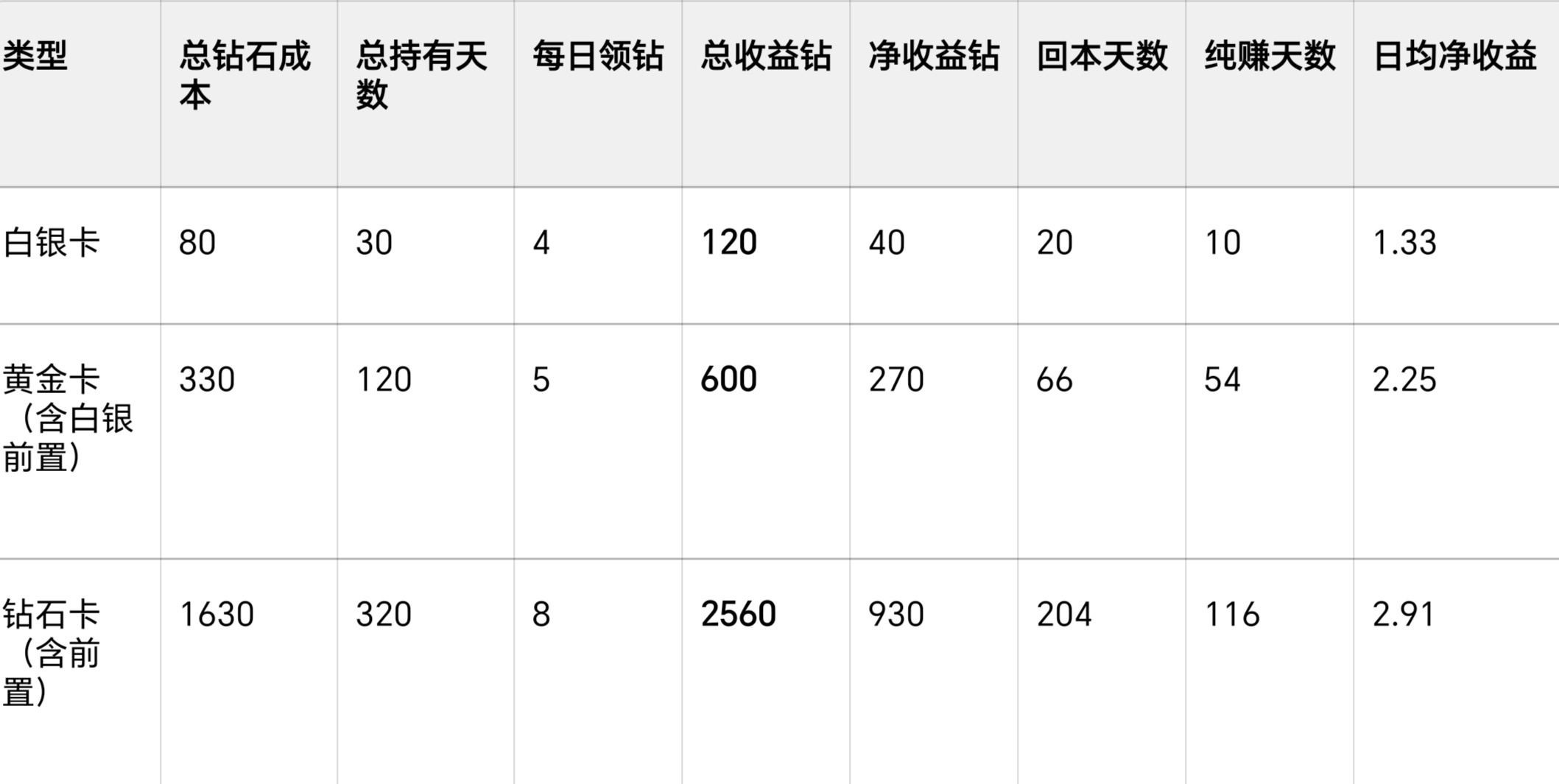伊洛纳银行卡