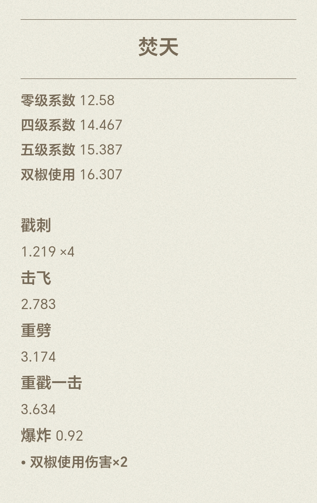 忍者必须死3新武器焚天各级系数