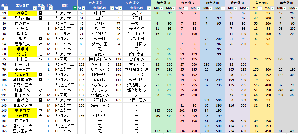 大航海探险物语（TapTap测试版）大航海探险物语困难模式轮回刷奖牌版手把手喂饭级别