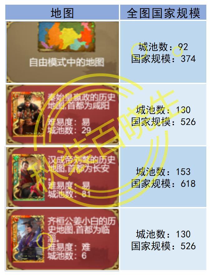 皇帝成长计划2【皇帝成长计划2 】国家规模和行政效率
